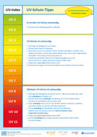 Plakat: UV-Schutz-Index für Kinder