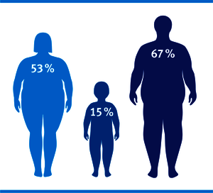 Körpergwicht: Anteil übergewichtiger Menschen in Deutschland